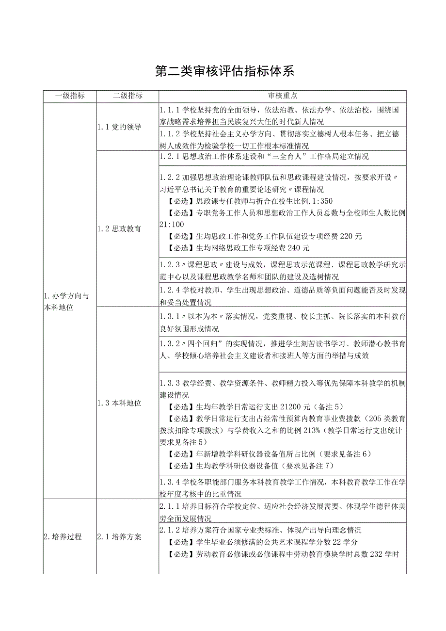 第二类审核评估指标体系.docx_第1页