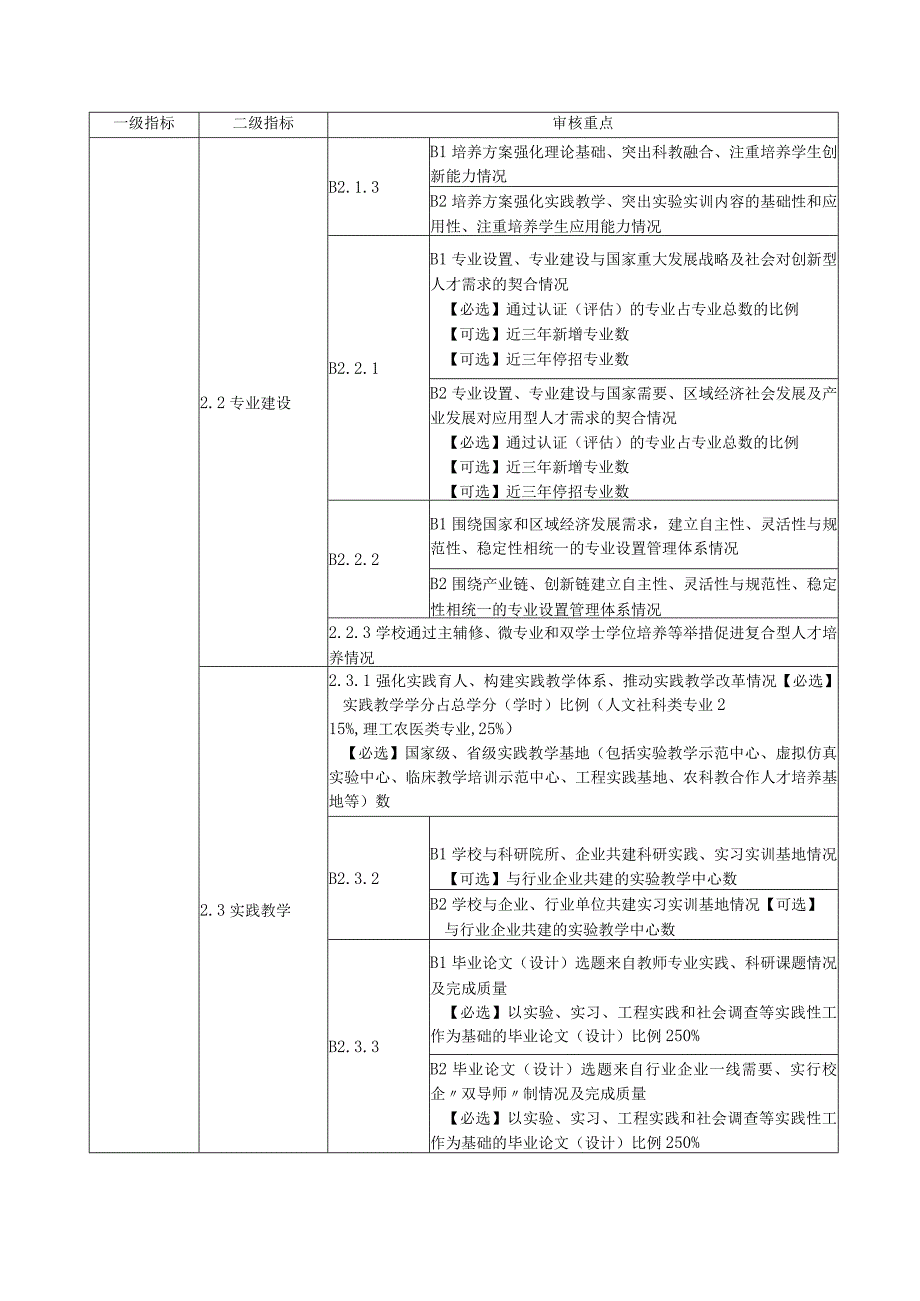 第二类审核评估指标体系.docx_第2页