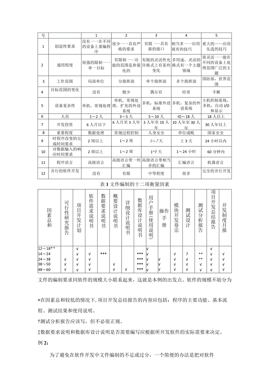 软件开发模板-文件给制实施规定.docx_第2页