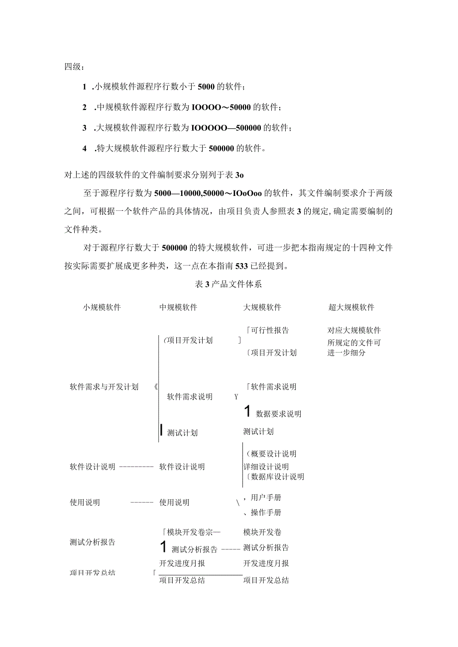 软件开发模板-文件给制实施规定.docx_第3页