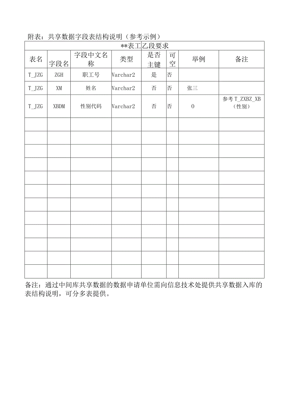 西安医学院共享和使用主数据平台数据申请表.docx_第2页