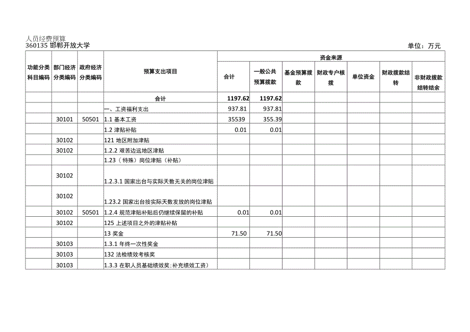 邯郸开放大学收支预算收支预算总表单位万元.docx_第3页