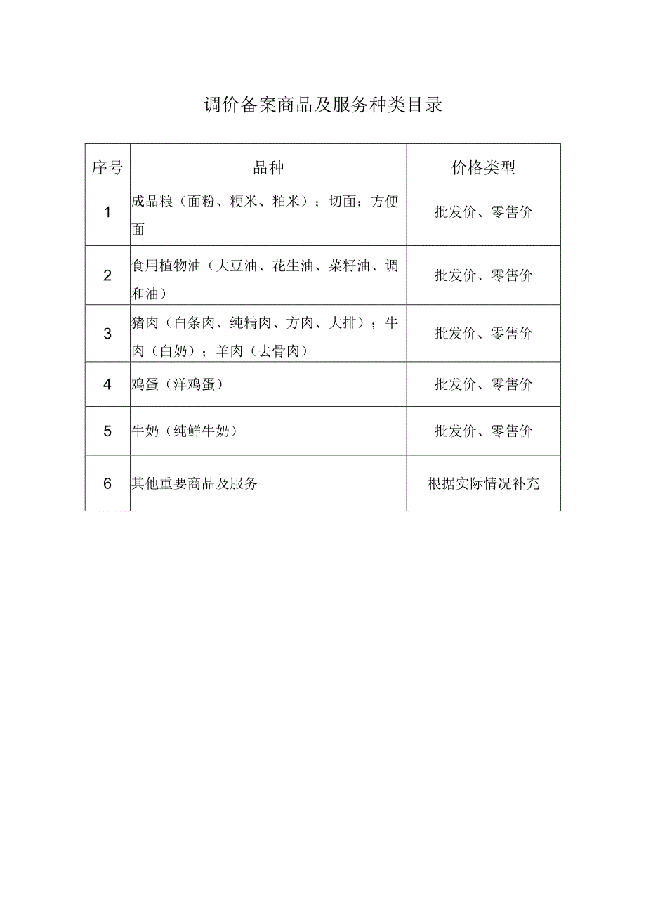 调价备案商品及服务种类目录.docx_第1页