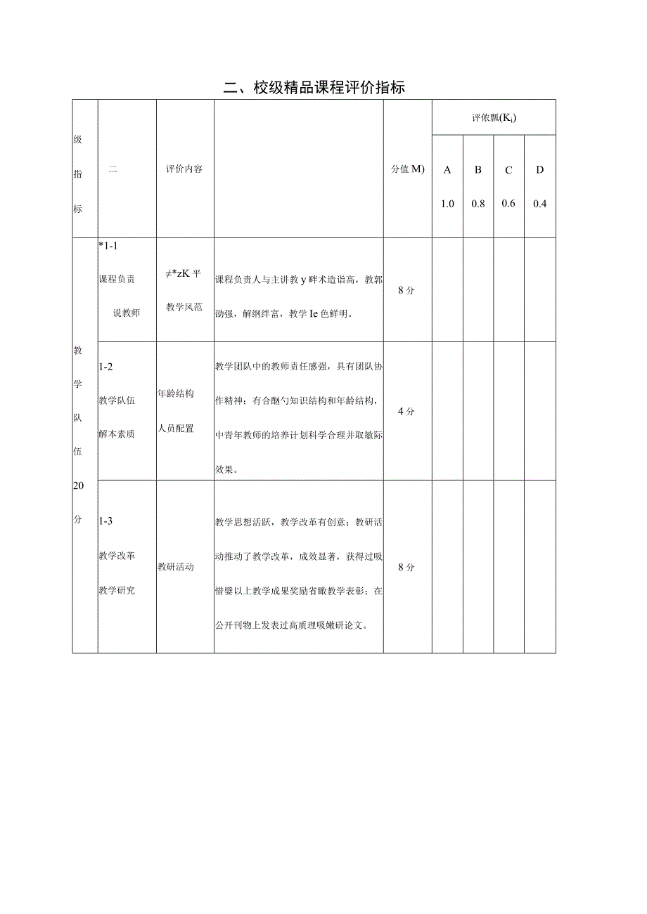 西安石油大学精品课程评价指标体系.docx_第2页