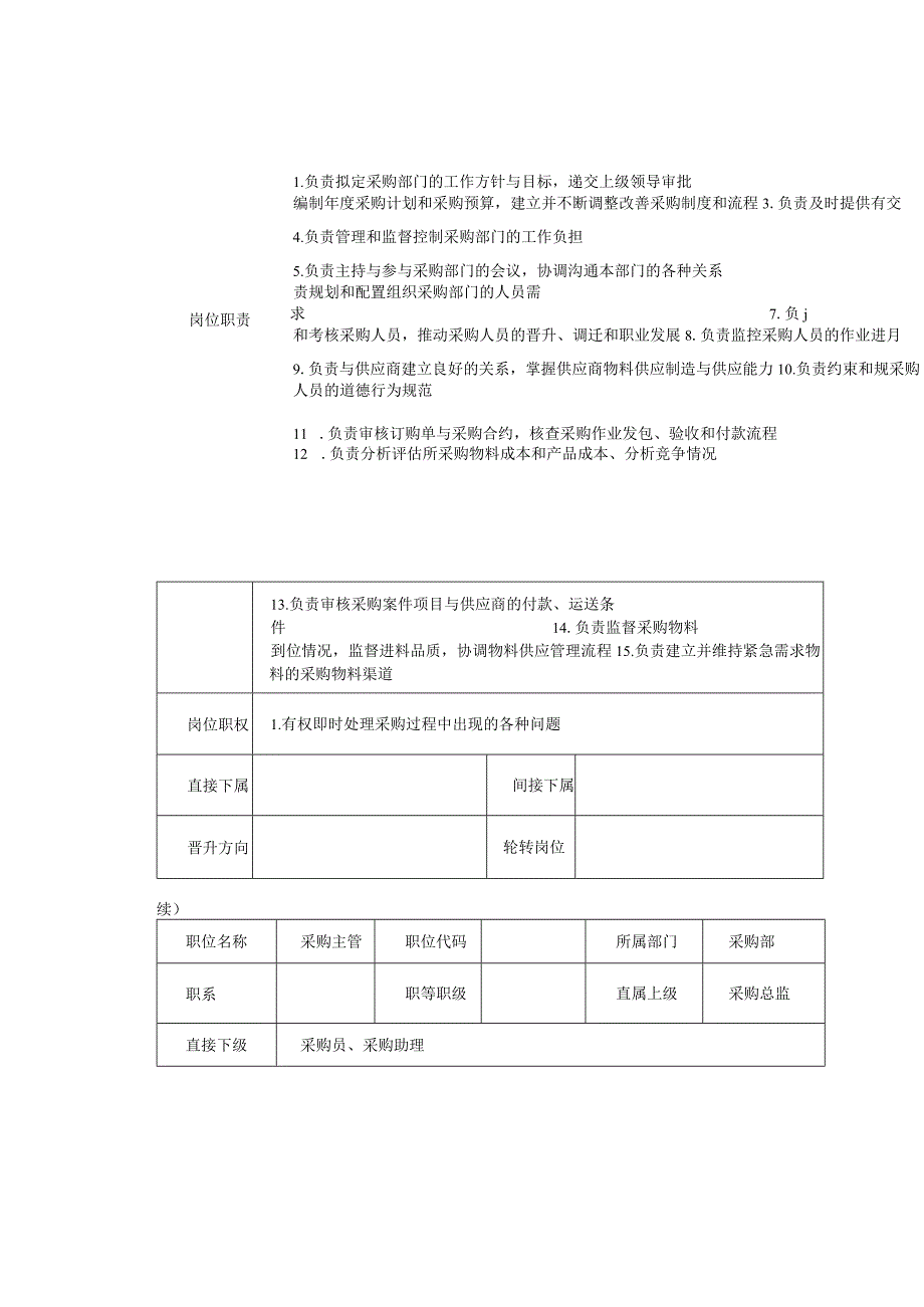 采购部组织结构职责.docx_第2页