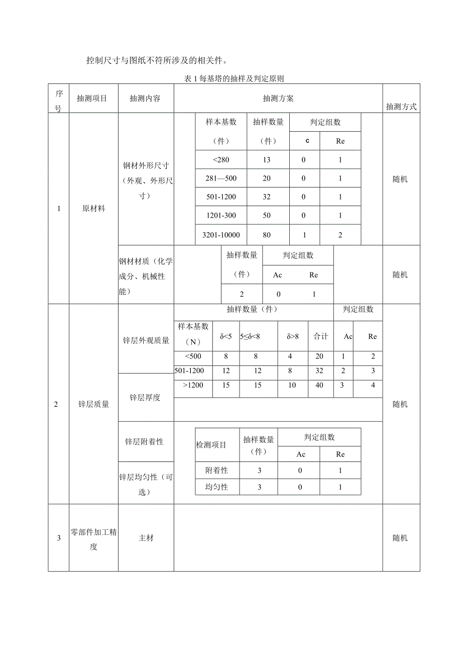 角钢塔到货抽检标准.docx_第3页