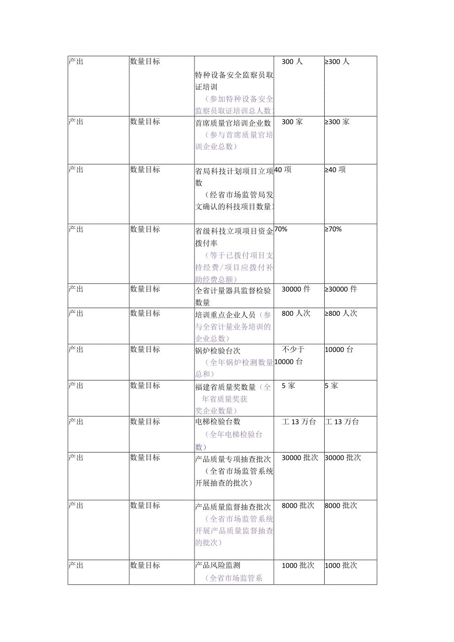 部门业务费绩效目标表.docx_第3页