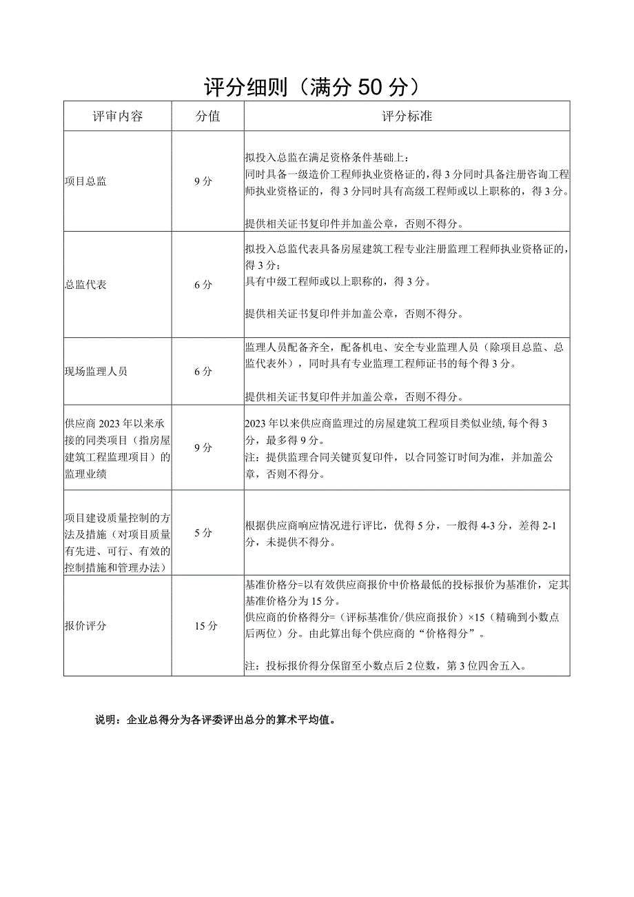 评分细则满分50分.docx_第1页