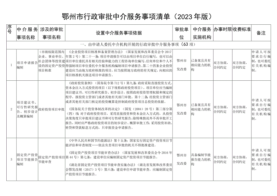 鄂州市行政审批中介服务事项清单2023年版.docx_第1页