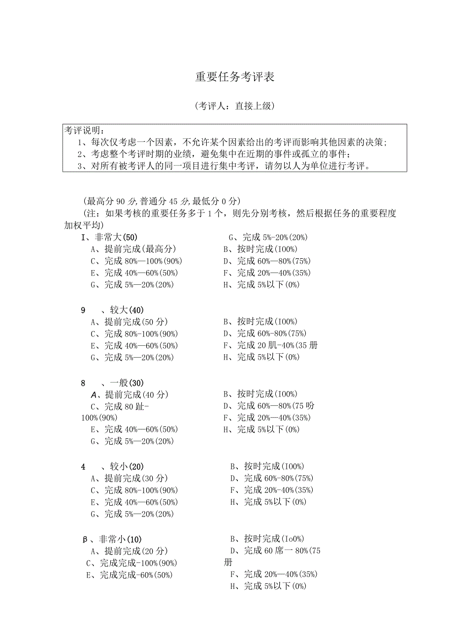 重要任务考评表.docx_第1页