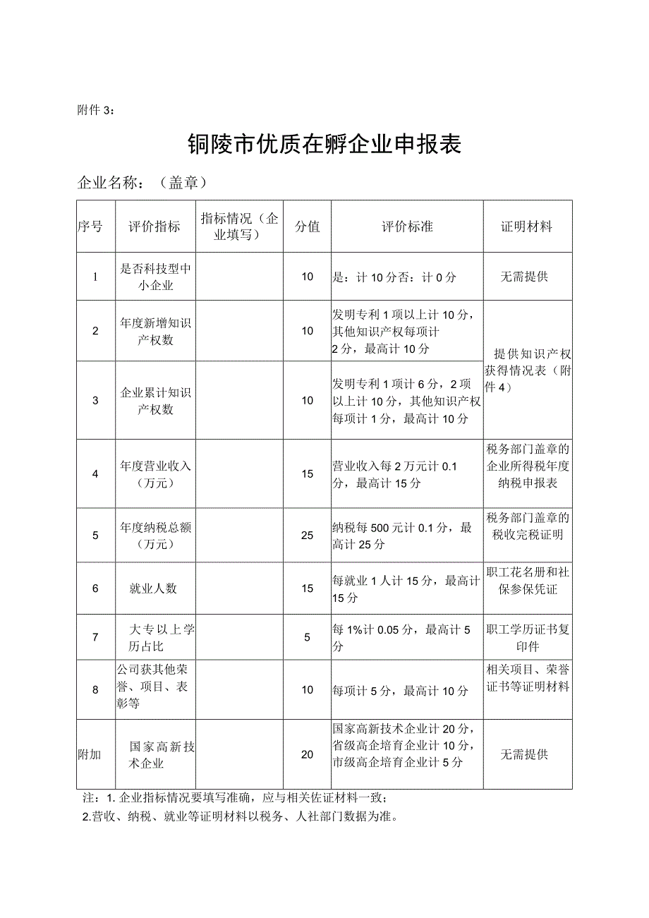 铜陵市科技孵化资金申请表企业类.docx_第3页