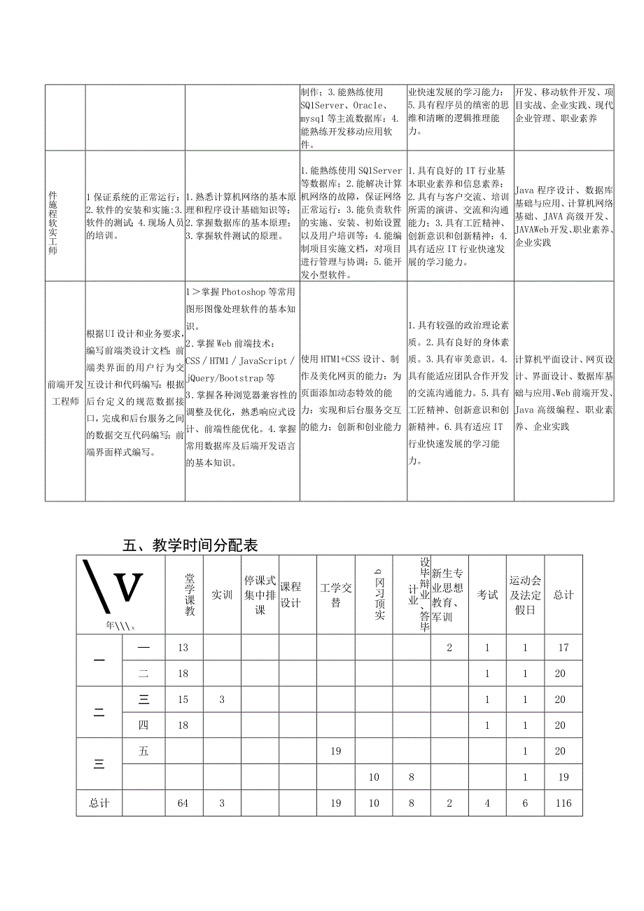 软件技术专业.docx_第3页