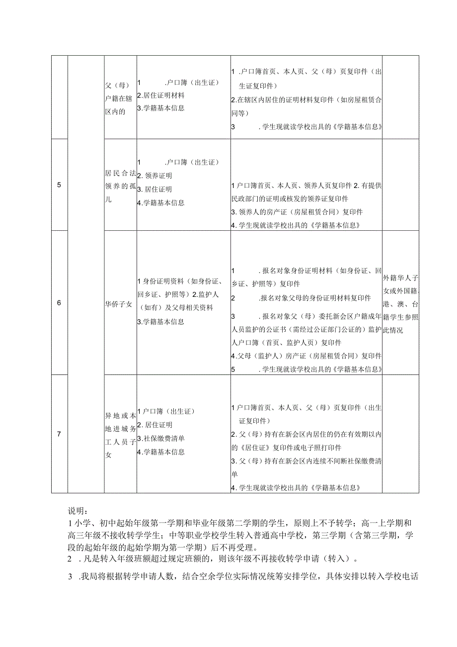 转入新会区义务教育阶段学校所需资料.docx_第2页