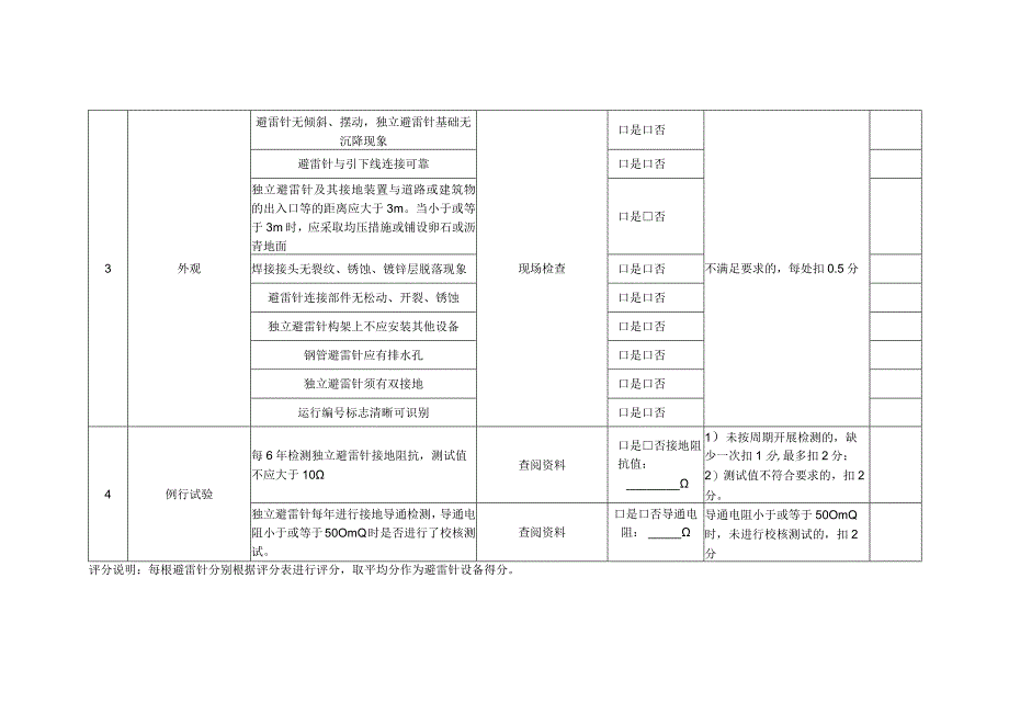 避雷针精益化评价细则.docx_第2页