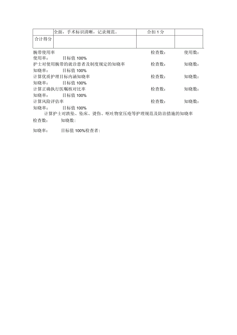 责任护士优质护理服务质量考核细则.docx_第3页