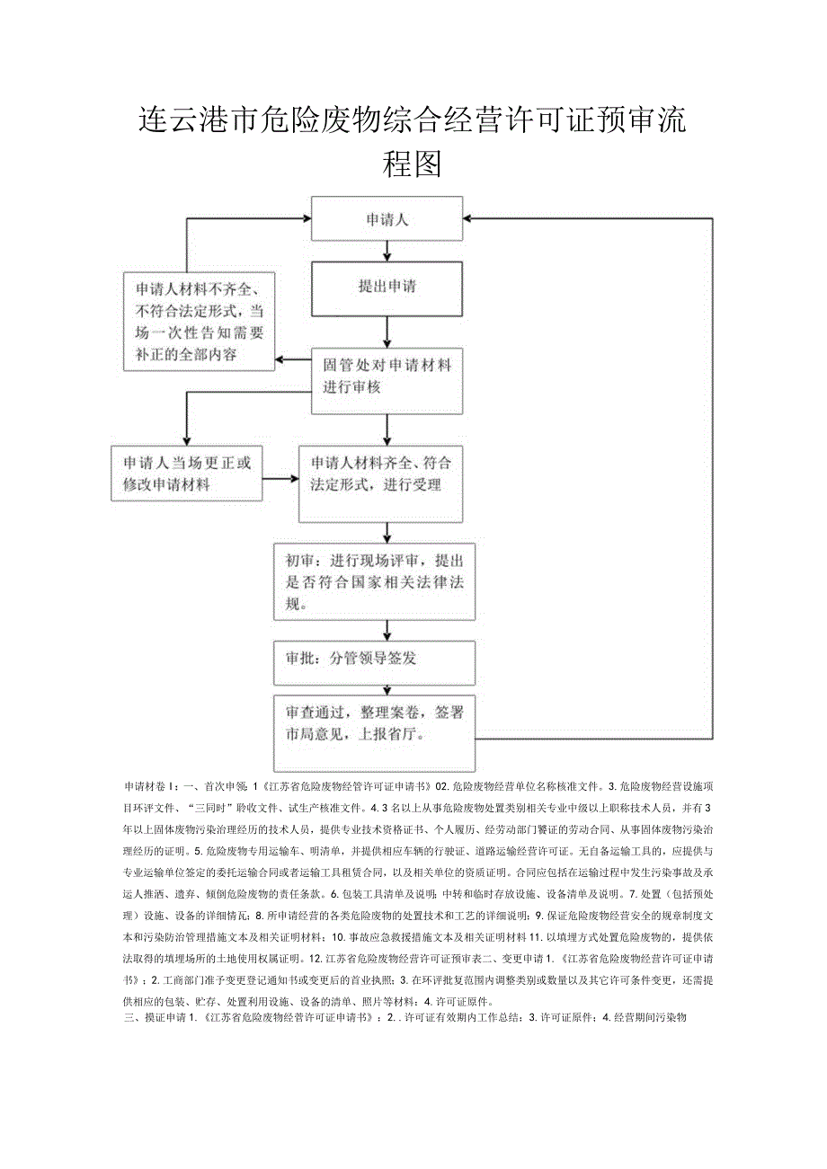 连云港市环境保护局收集、贮存、处置危险废物经营许可证预审流程图.docx_第2页