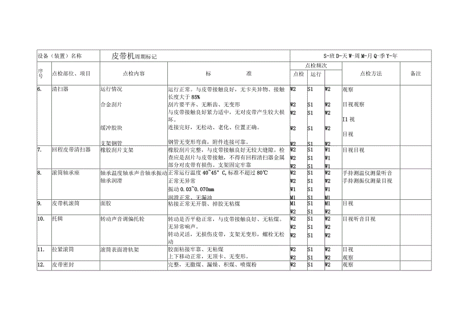 输煤专业设备运行日常点检.docx_第2页