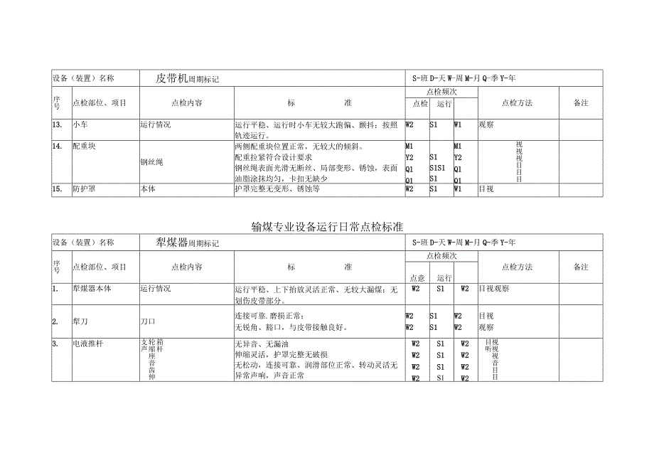 输煤专业设备运行日常点检.docx_第3页