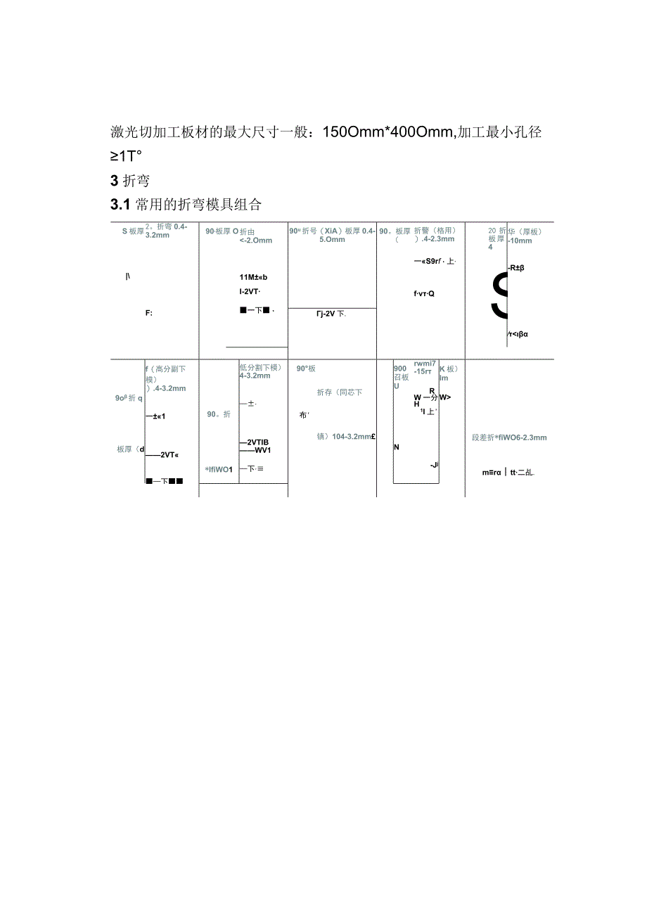 钣金加工工艺及成本分析.docx_第2页