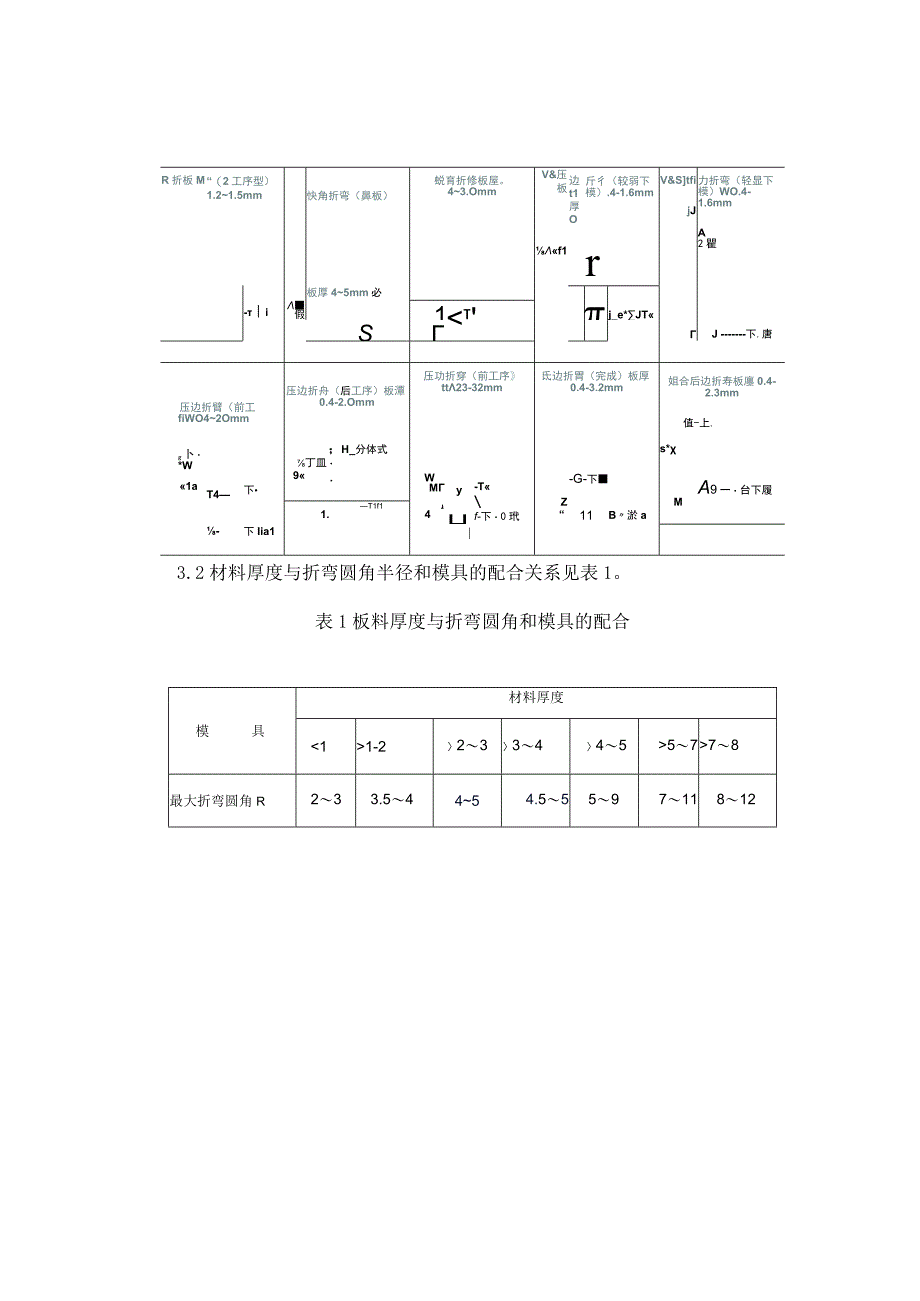 钣金加工工艺及成本分析.docx_第3页