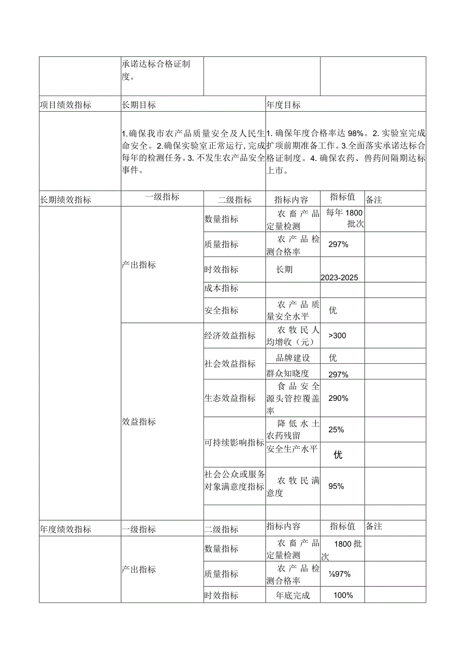 质检专项绩效目标申报023年度.docx_第3页