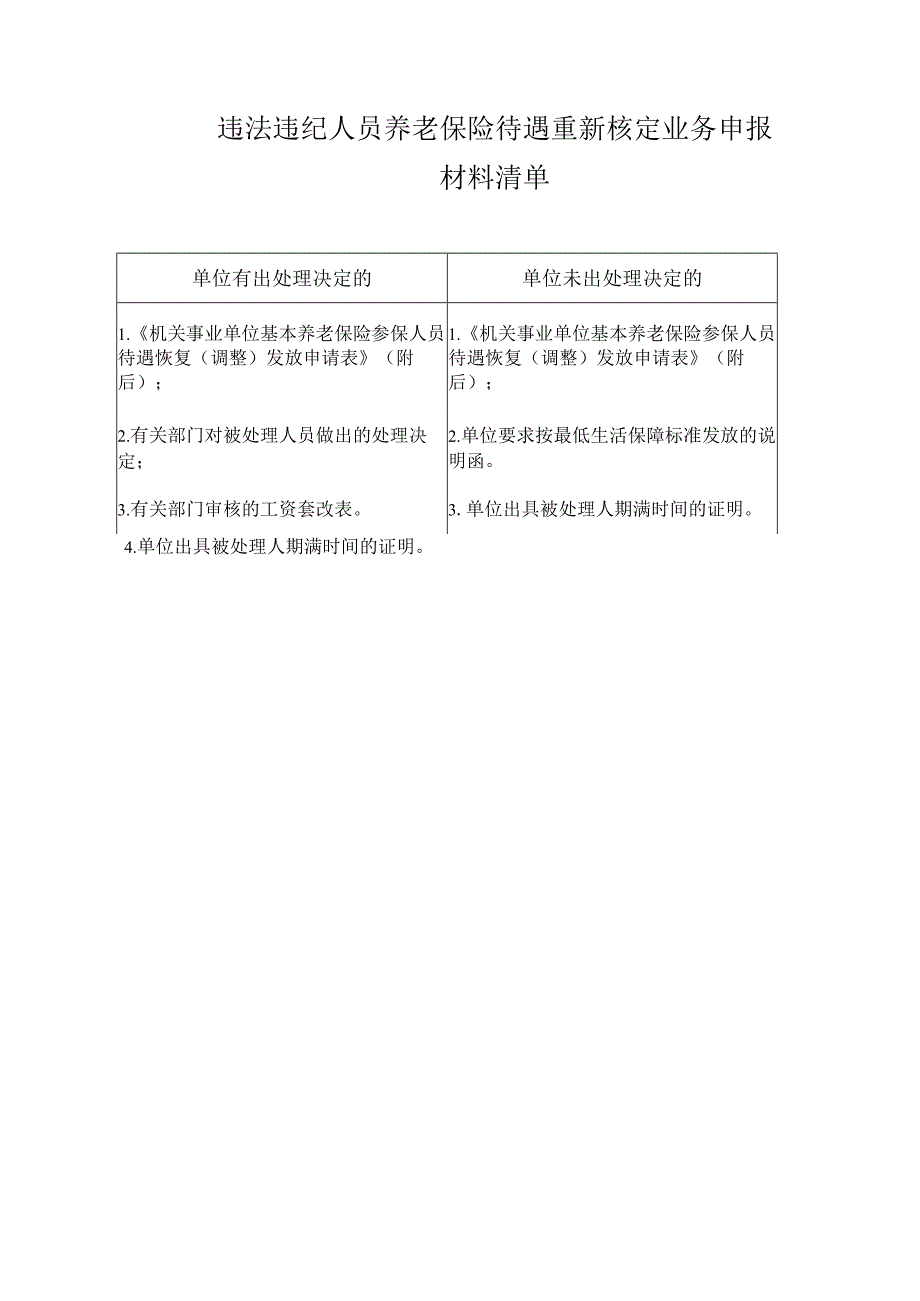 违法违纪人员养老保险待遇重新核定业务申报材料清单.docx_第1页