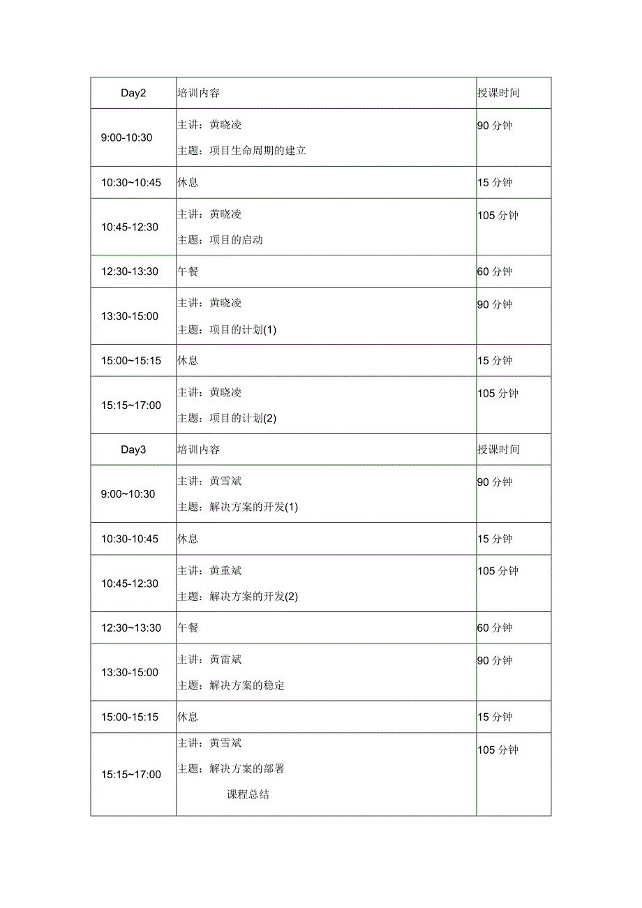 软件企业核心竞争力实践模型＋准则＋应用指南微软成功经验方法论总结专家授课＋理论＋案例.docx_第2页