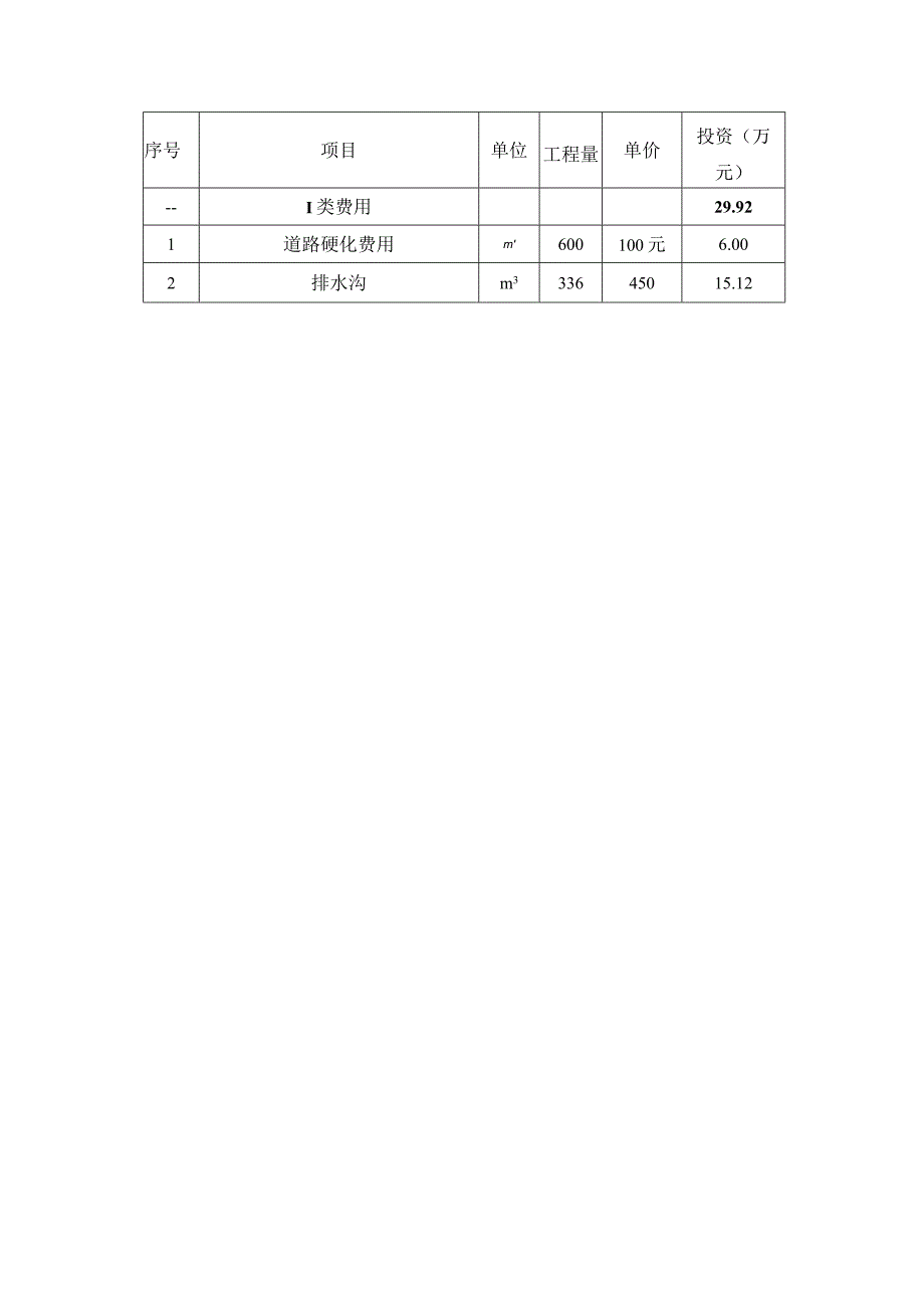 运煤专用道路（硬化）绿化工程方案及预算.docx_第3页