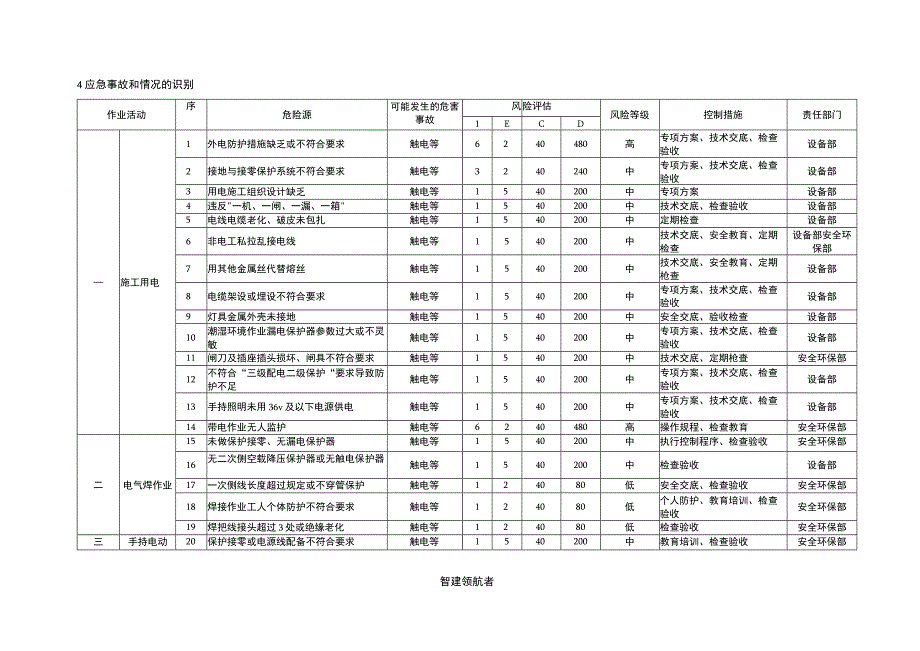 触电事故应急预案.docx_第2页