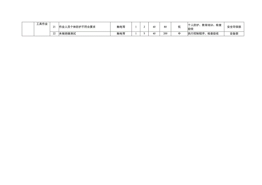 触电事故应急预案.docx_第3页