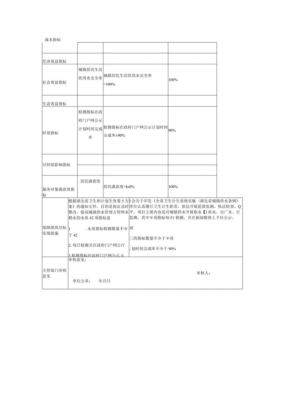 鄂州市2022年市直部门预算项目支出绩效目标表.docx_第2页