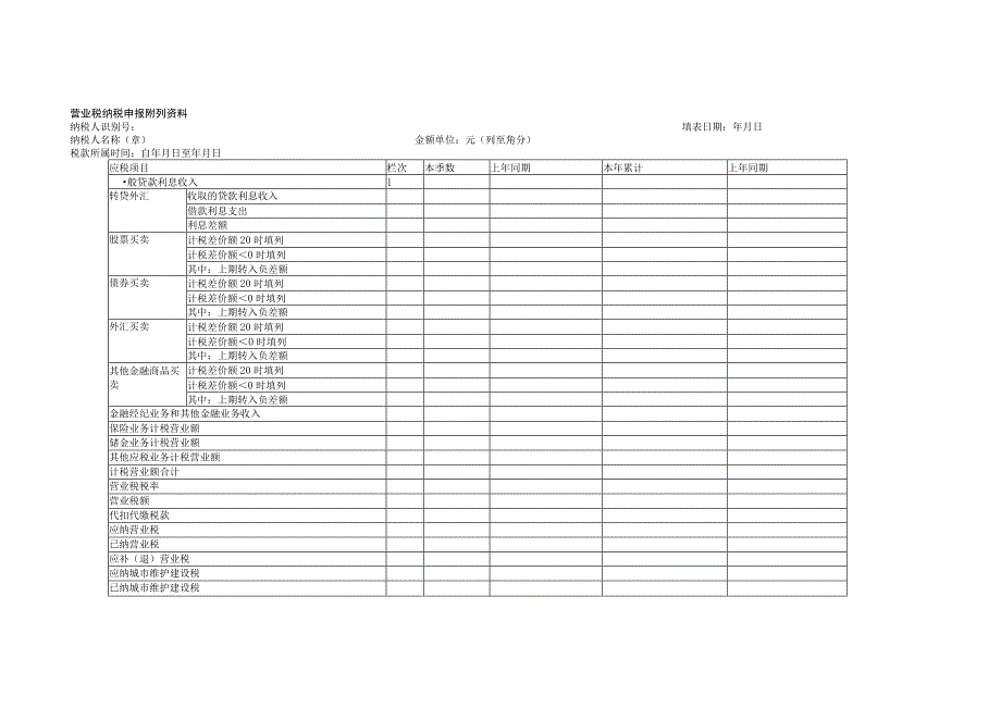 金融保险营业税纳税申报表纳税人识别号填表日期年月日金额单位元列至角分.docx_第3页