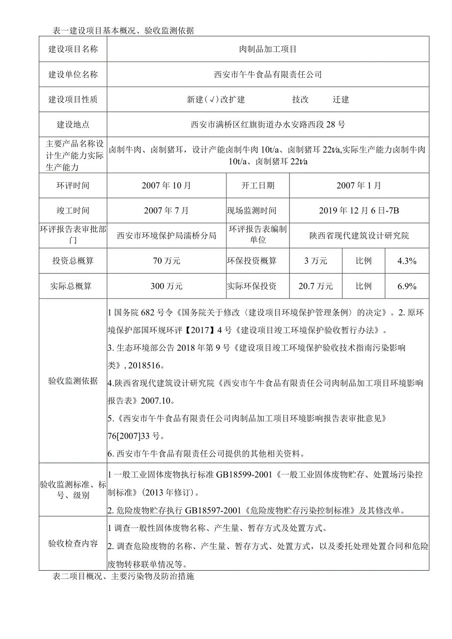 西安市午牛食品有限责任公司肉制品加工项目竣工环境保护验收监测报告表.docx_第2页