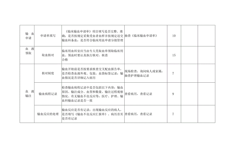 输血质量与安全管理持续改进评价标准.docx_第2页