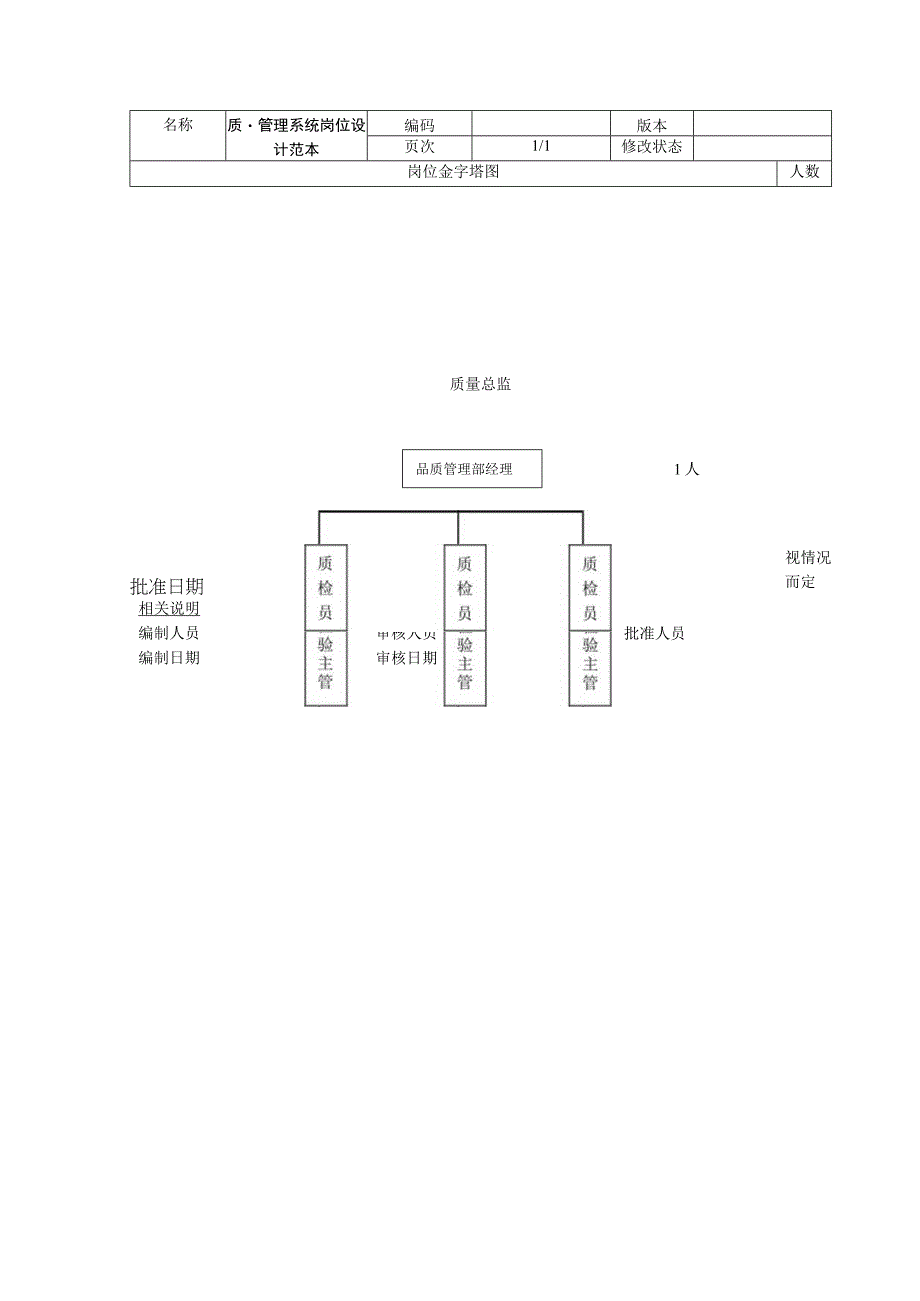 质量管理系统岗位设计范本.docx_第1页