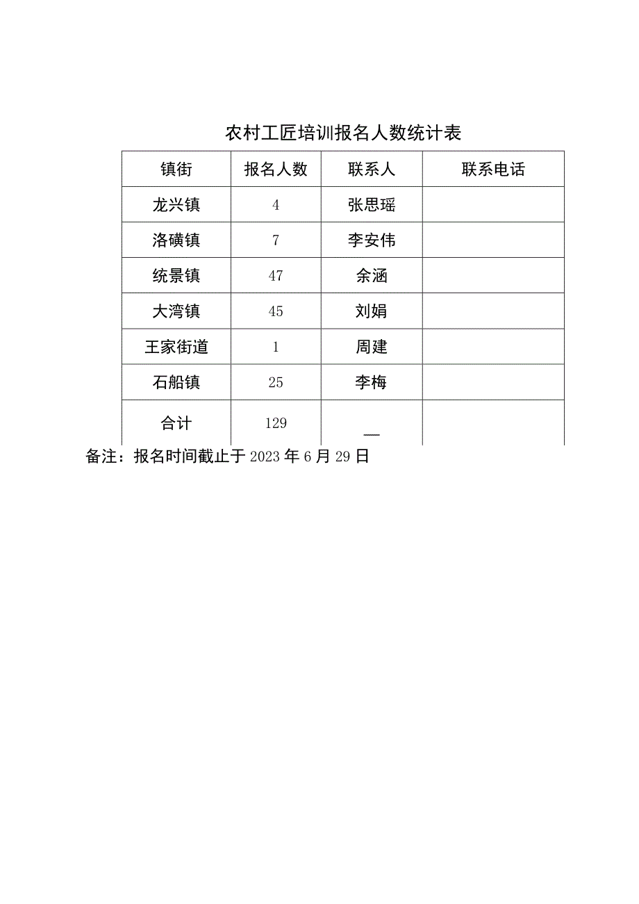 重庆市渝北区住房和城乡建设委员会2022年农村建筑工匠培训实施方案.docx_第3页