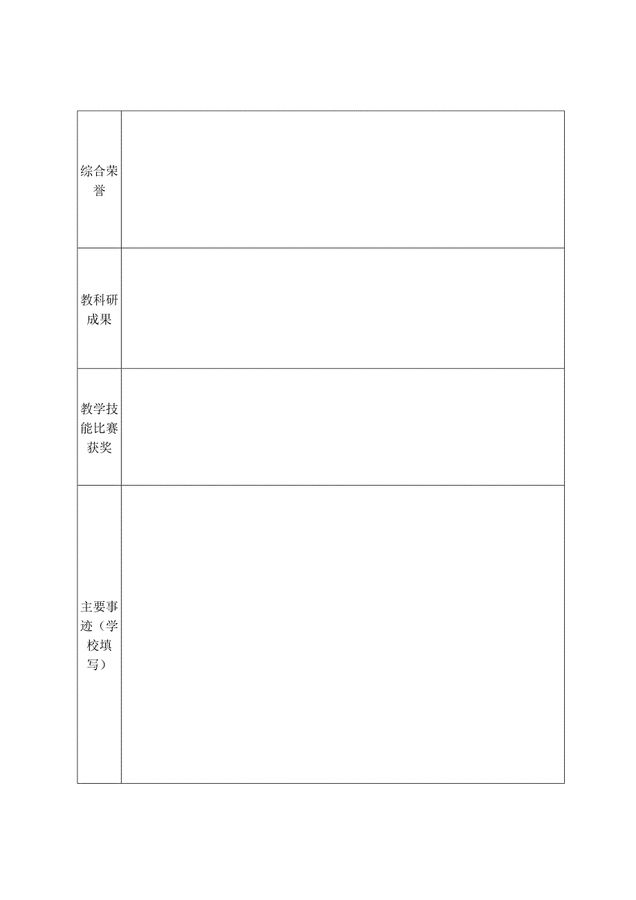 金东区第九届中小学幼儿园教坛新秀申报表.docx_第2页