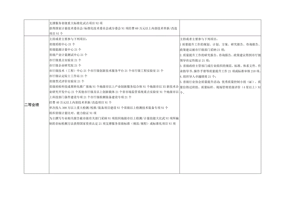 质量技术基础专业工作业绩评分参照表.docx_第2页