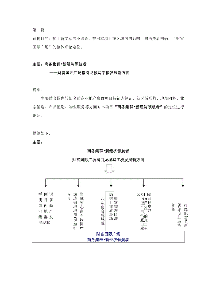 财富国际广场软文推广思路.docx_第3页