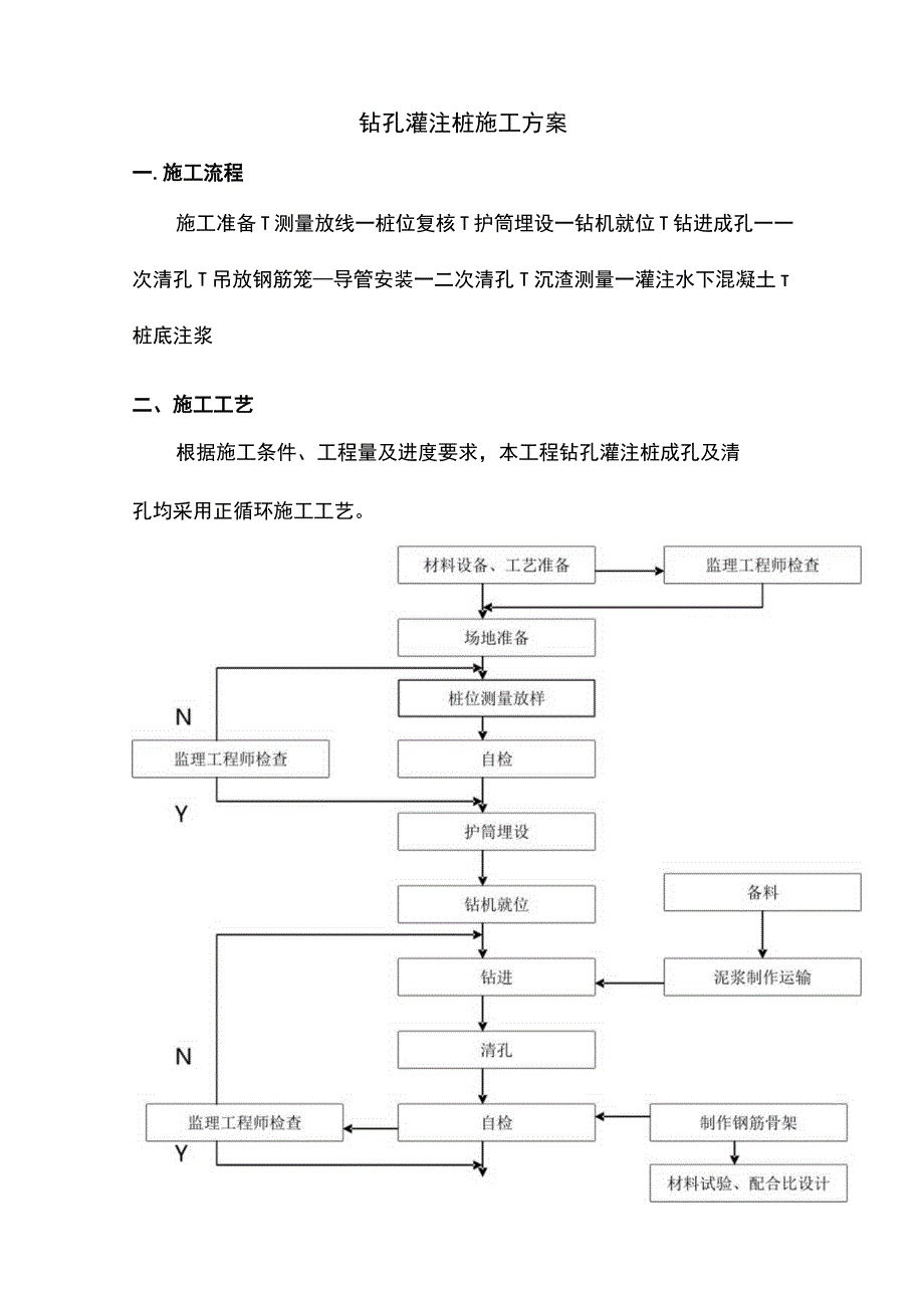 钻孔灌注桩施工方案 (2).docx_第1页