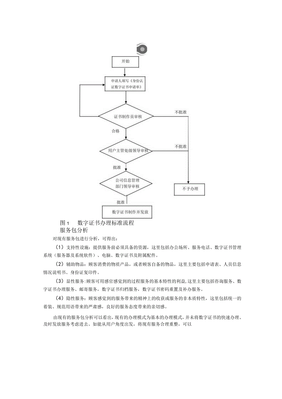 身份认证数字证书办理服务分析.docx_第2页