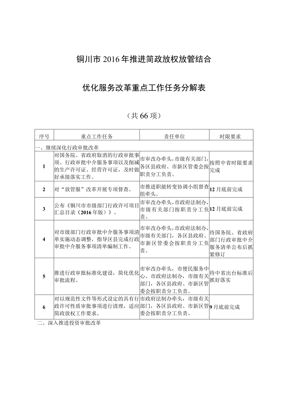 铜川市2016年推进简政放权放管结合优化服务改革重点工作任务分解表.docx_第1页