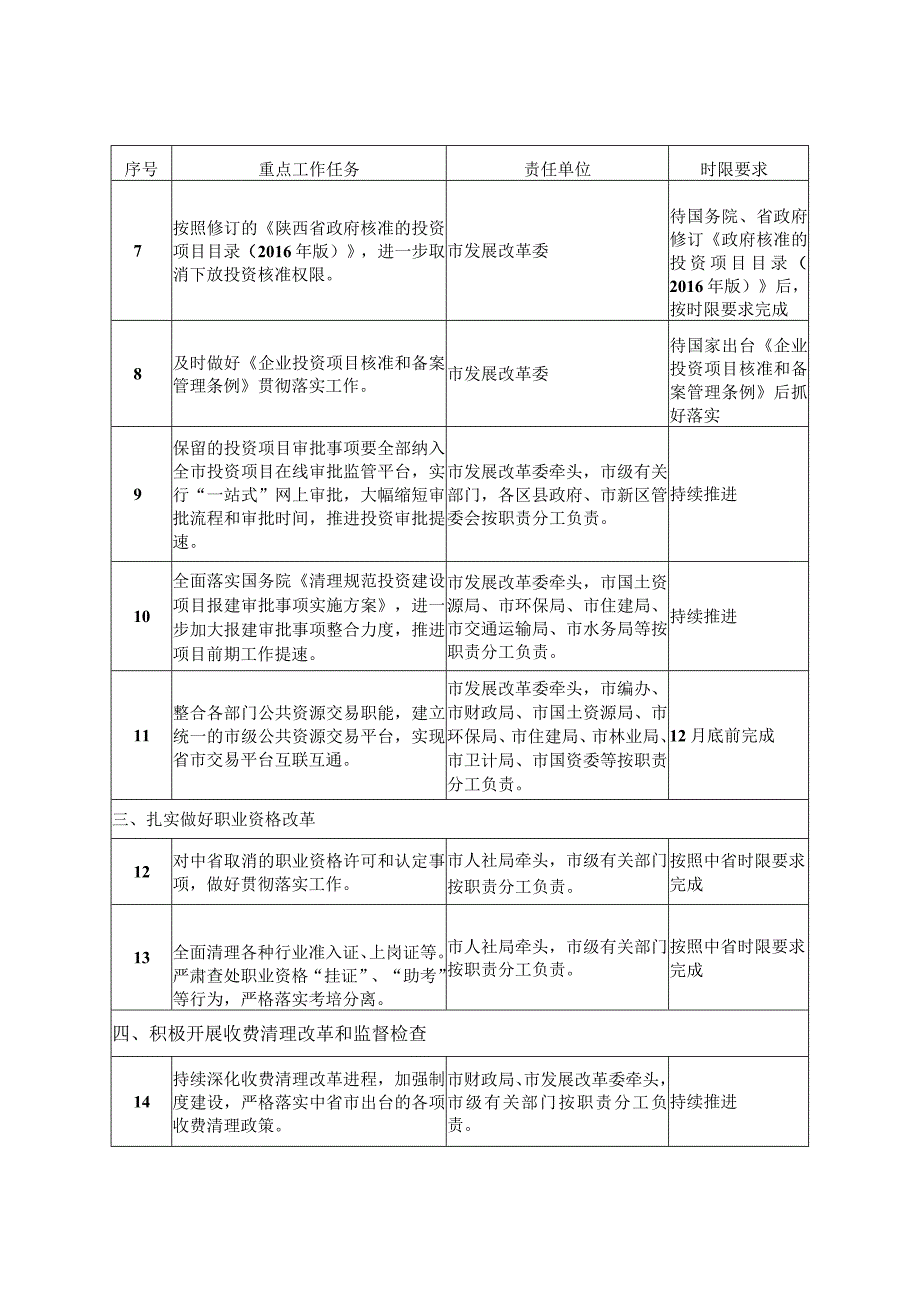 铜川市2016年推进简政放权放管结合优化服务改革重点工作任务分解表.docx_第2页