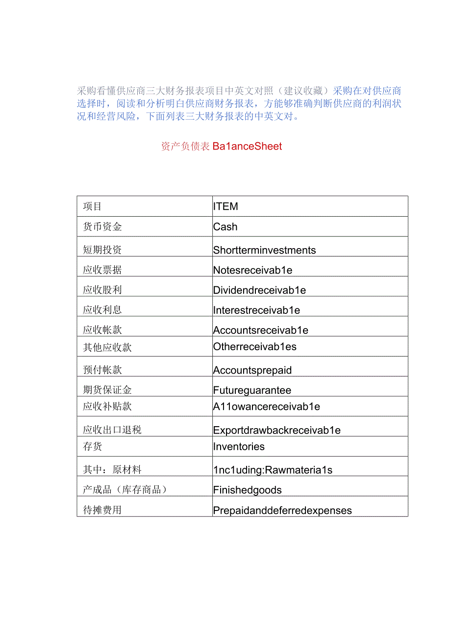 采购看懂供应商三大财务报表项目中英文对照（建议收藏）.docx_第1页