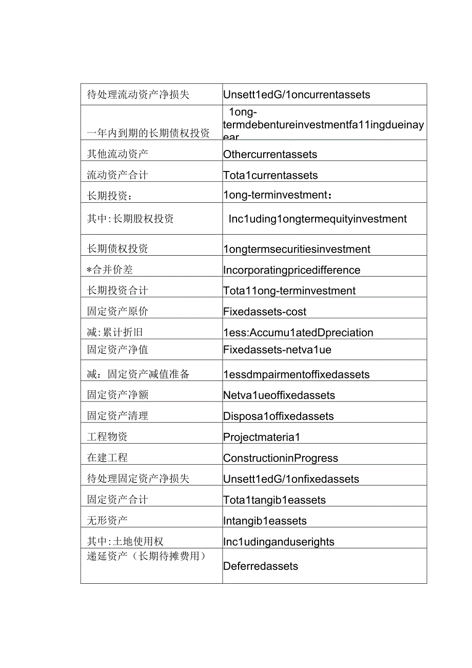 采购看懂供应商三大财务报表项目中英文对照（建议收藏）.docx_第2页