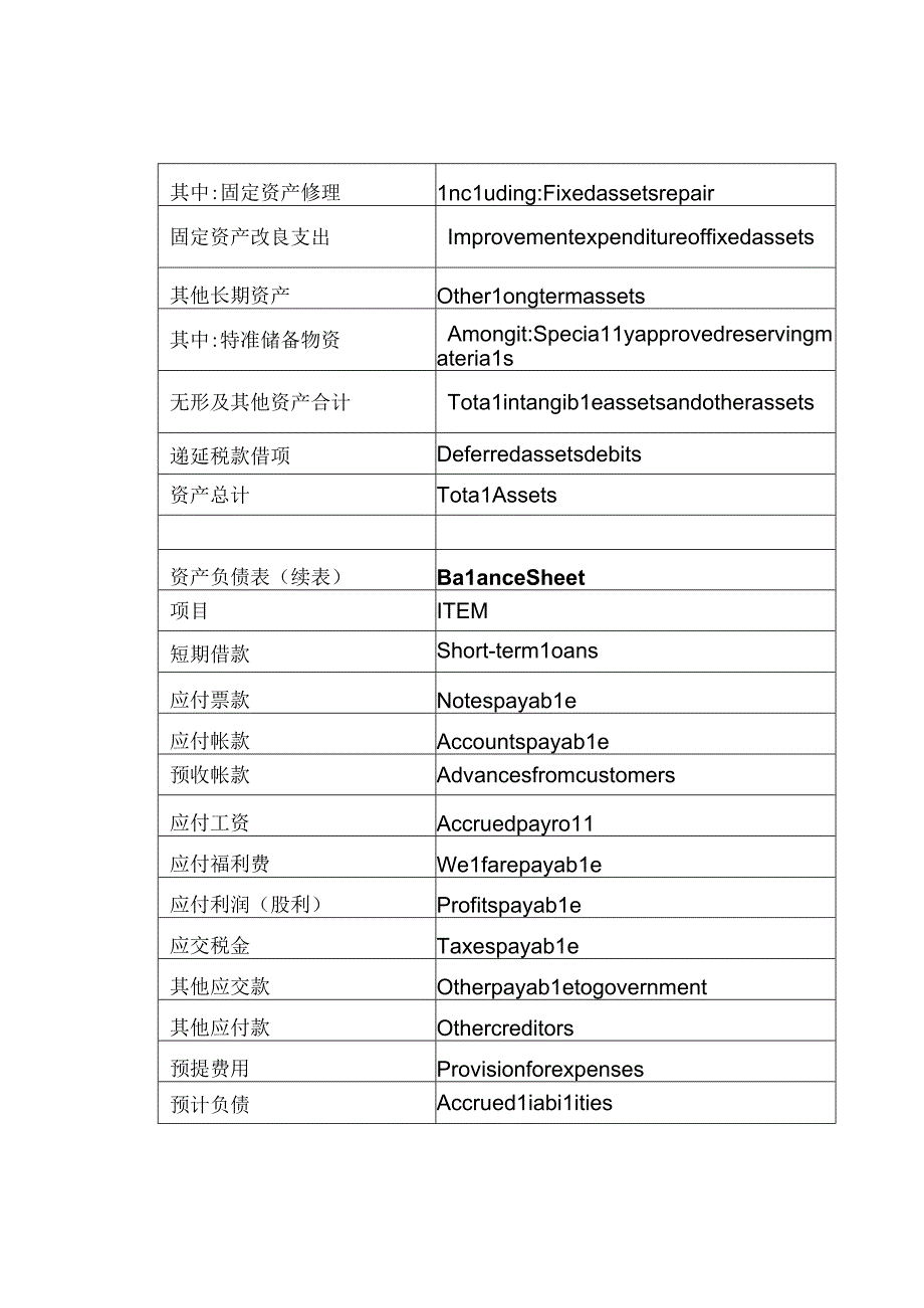 采购看懂供应商三大财务报表项目中英文对照（建议收藏）.docx_第3页