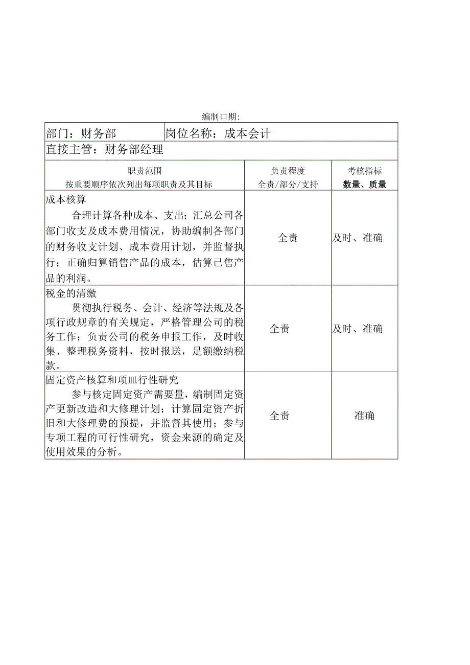 财务岗位职责表.docx_第1页