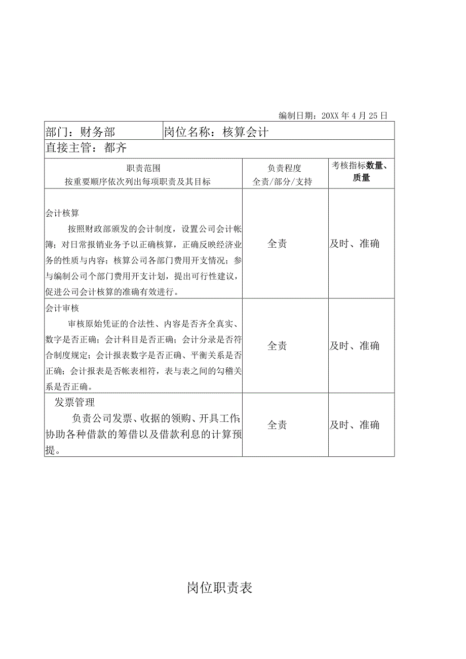 财务岗位职责表.docx_第2页