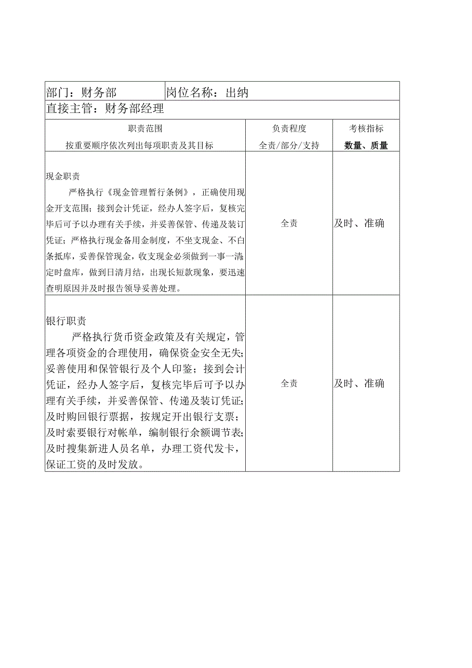 财务岗位职责表.docx_第3页