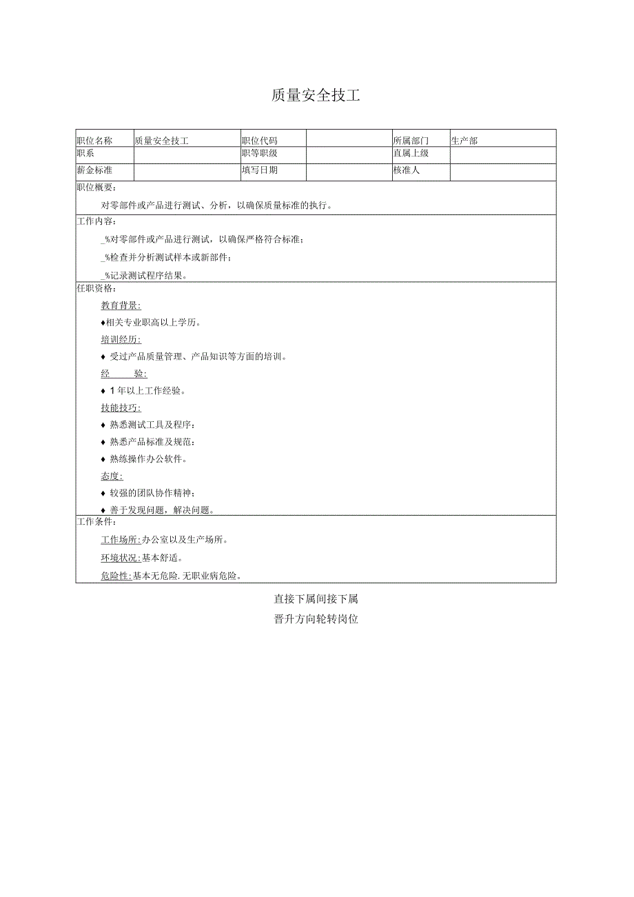 质量安全技工职位说明书.docx_第1页